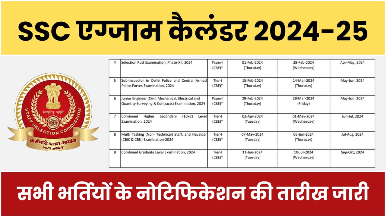 SSC GD CONSTABLE 2024