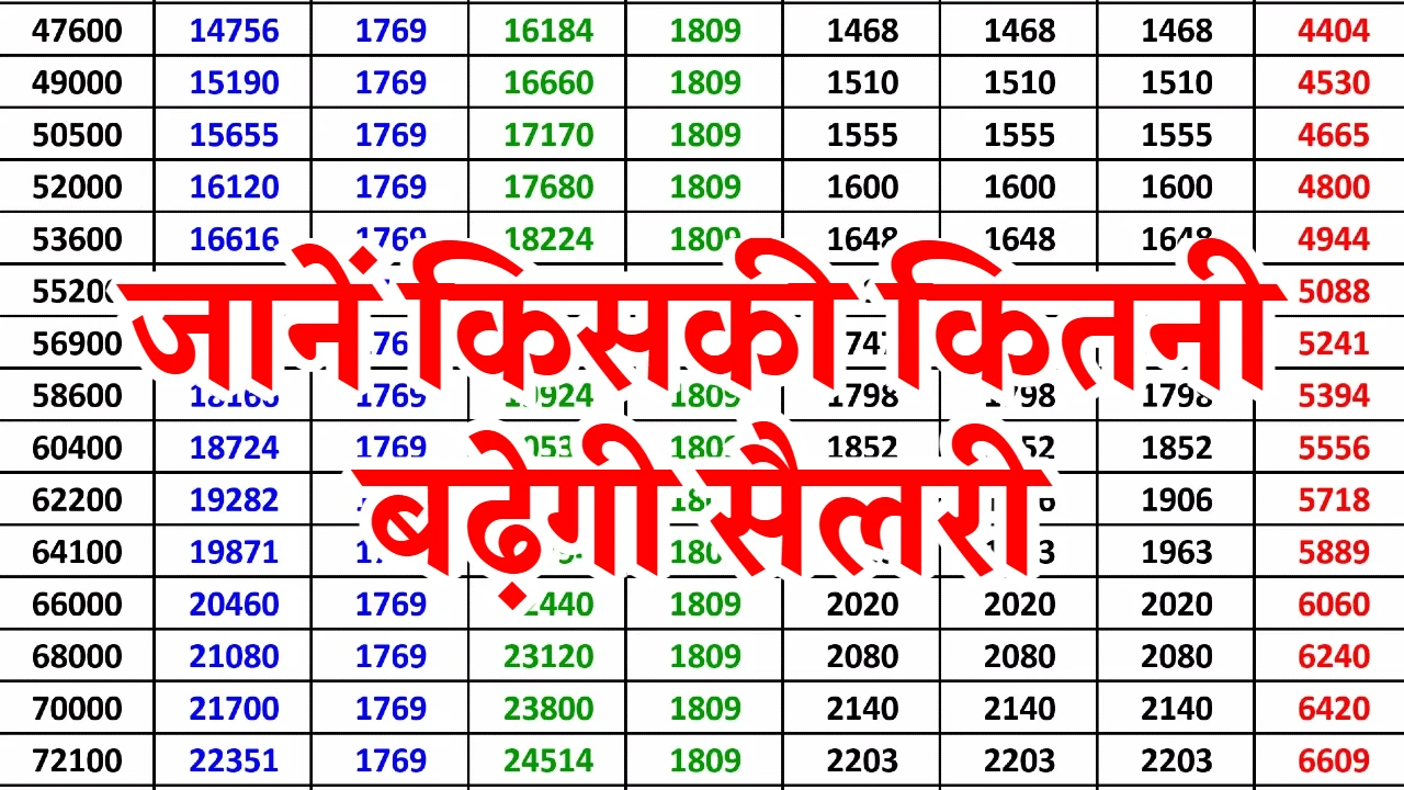 8th Pay Commission: Expected Date, Latest News, Salary Hike & Key Updates